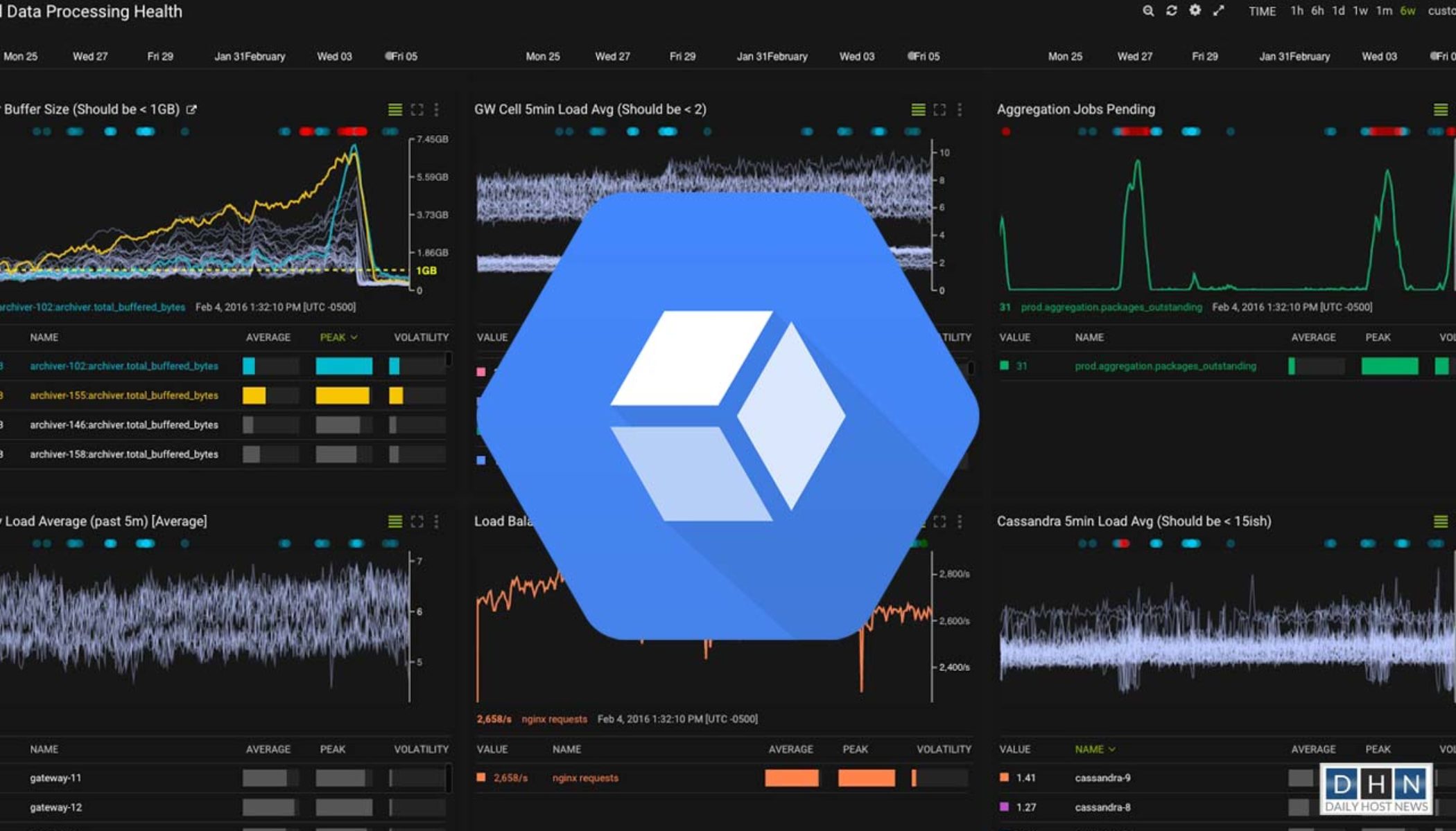 Network stack driver. Alerting.