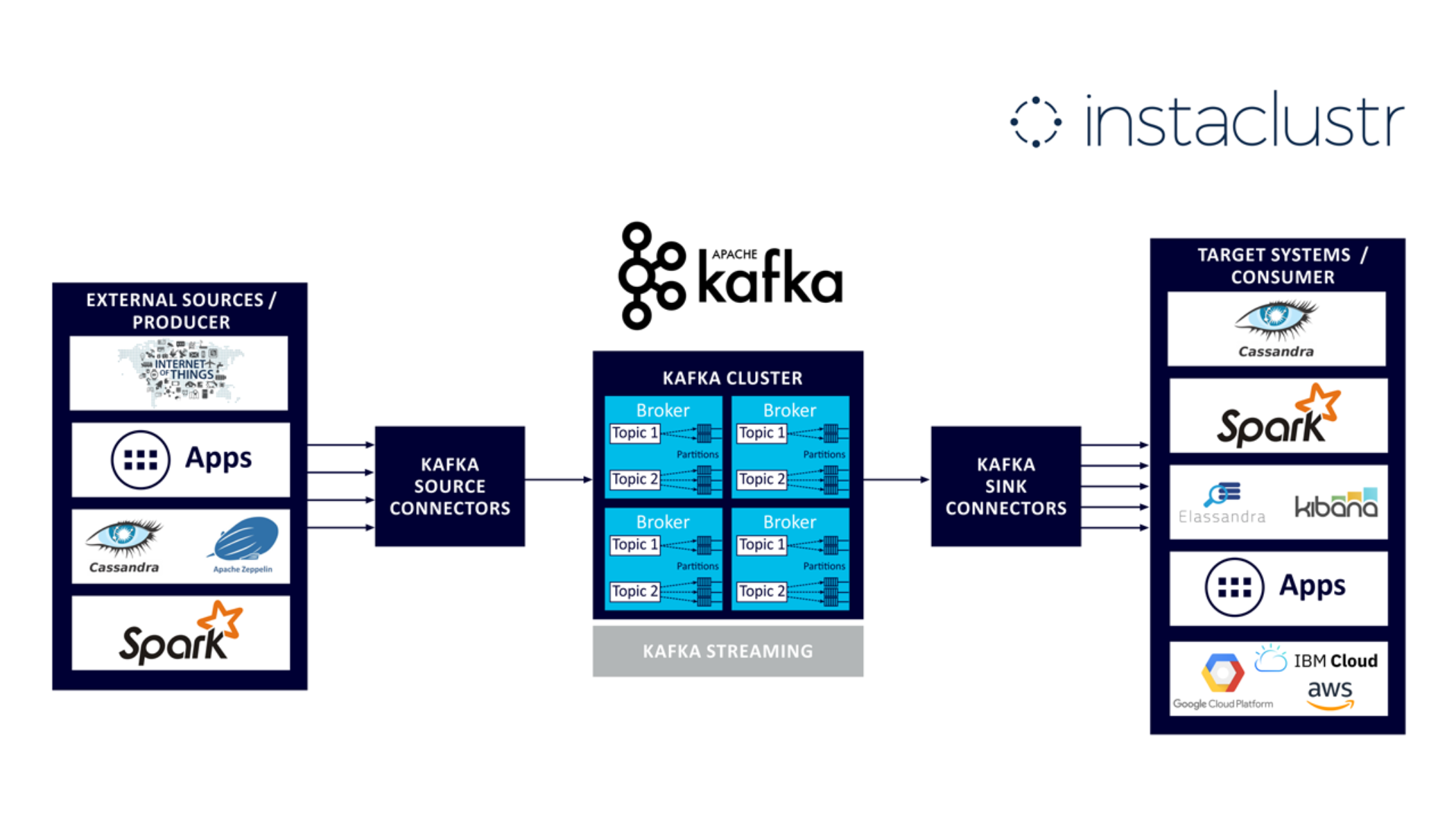 Apache Kafka