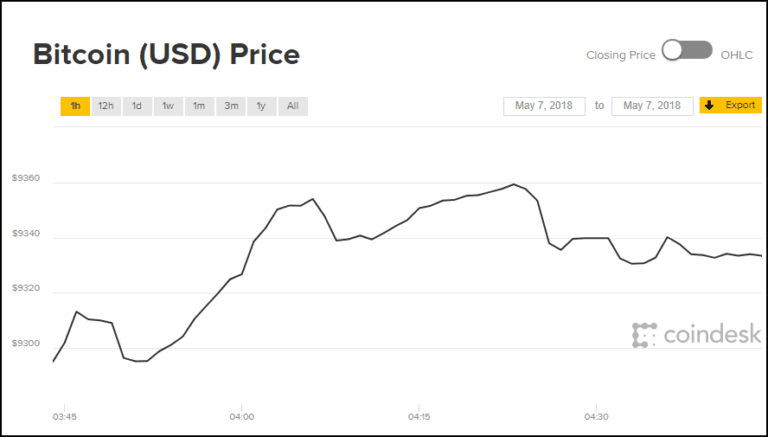 how much bitcoin can i buy for $1 000