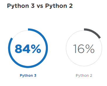 Python 3 vs Python 2