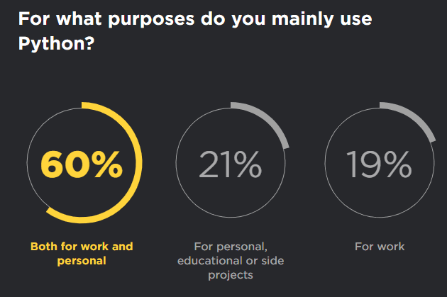 purpose of Python