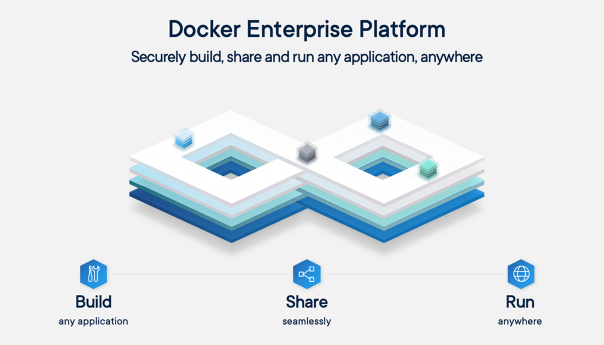 Docker Enterprise 3 0 Launched As Desktop to cloud Container Platform