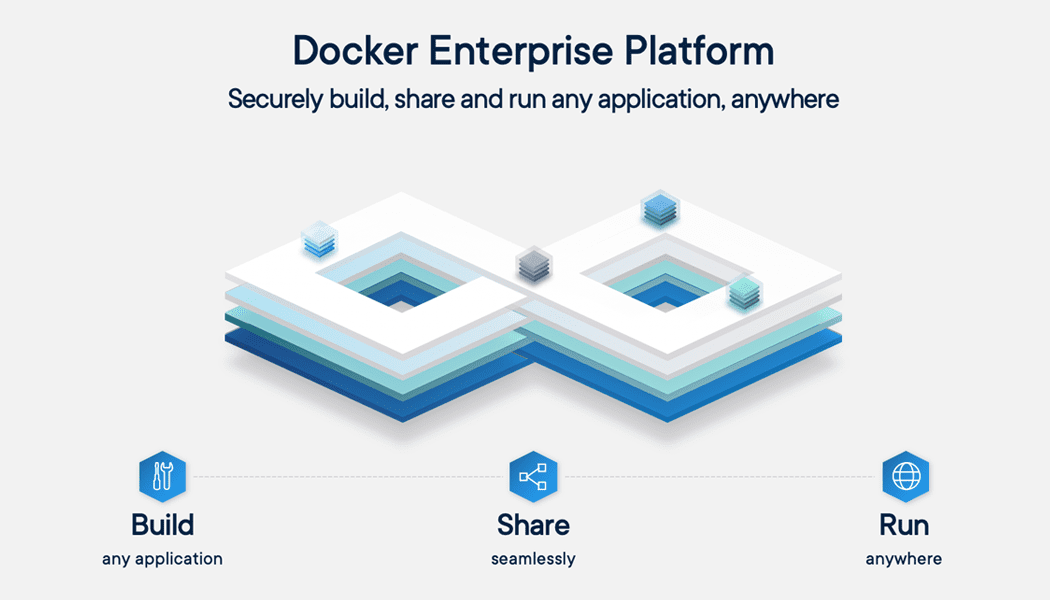 Docker Enterprise 3.0