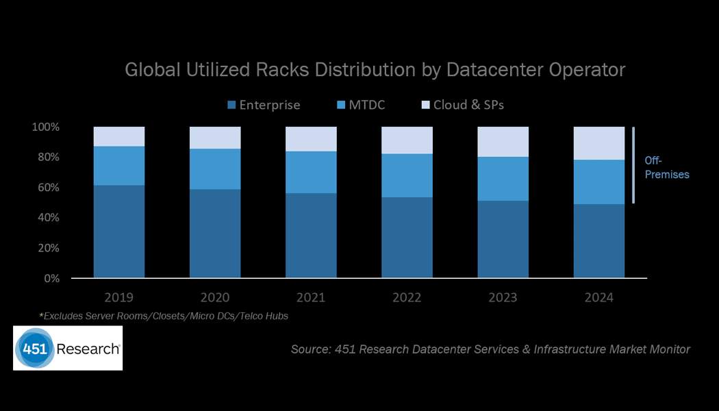 datacenter capacity