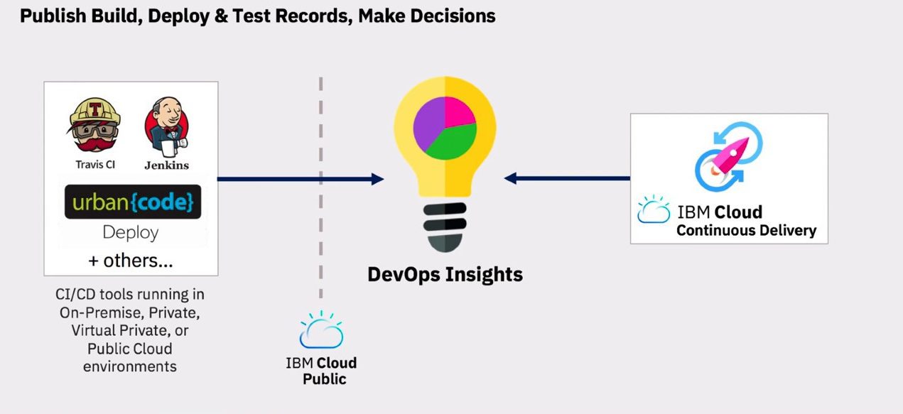 Valid ACP-Cloud1 Test Labs