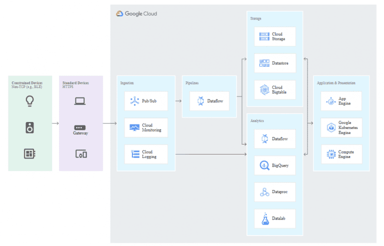 NoSQL Database Comparison - Alibaba Cloud, AWS, Google Cloud, IBM and ...