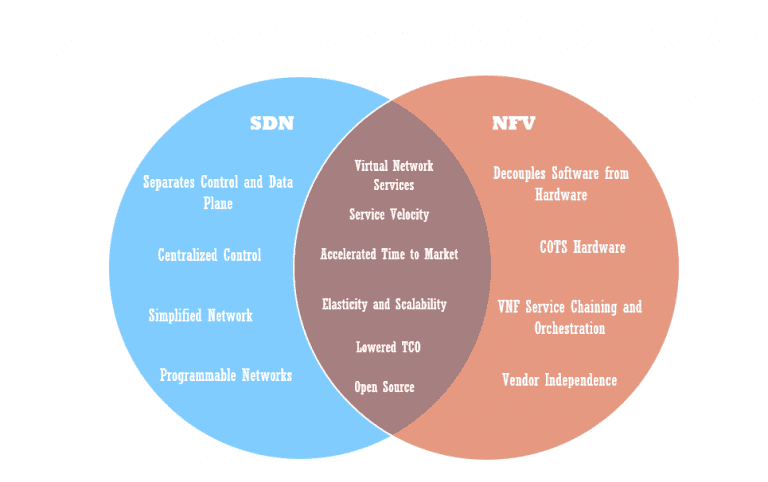 The Evolving Role Of Telco Cloudification 