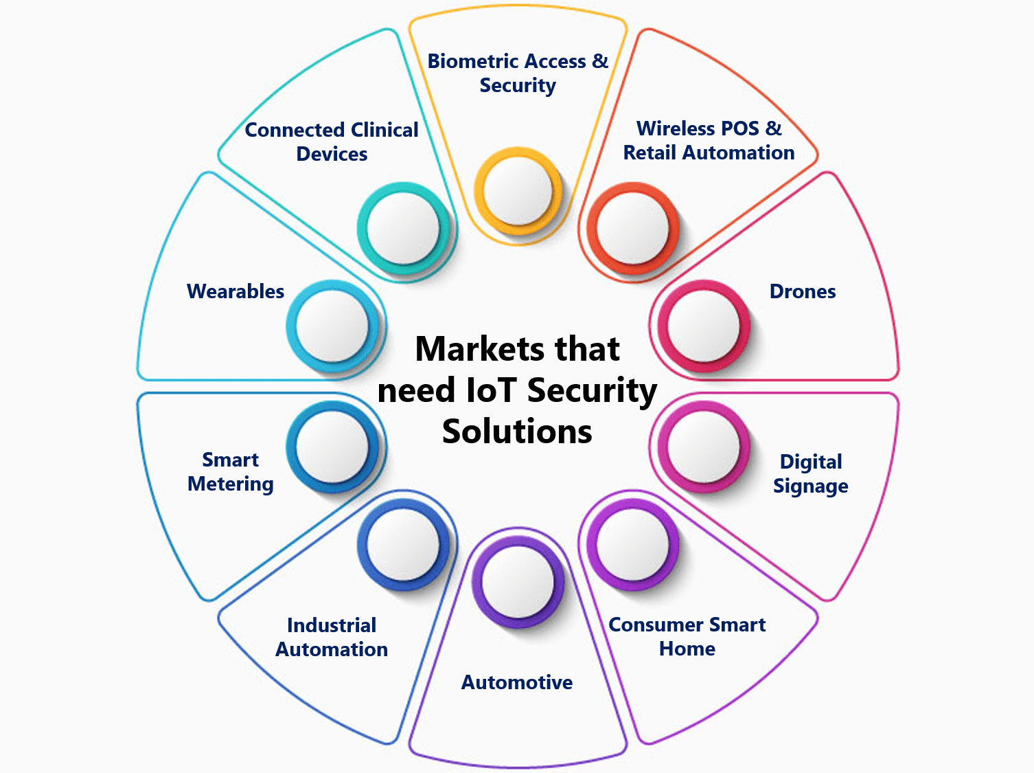 IoT Security Takes The Centerstage In The Post-COVID-19 World | Daily ...