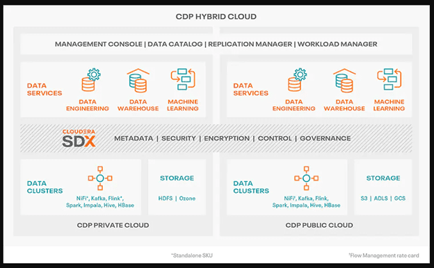 Cloud database management system