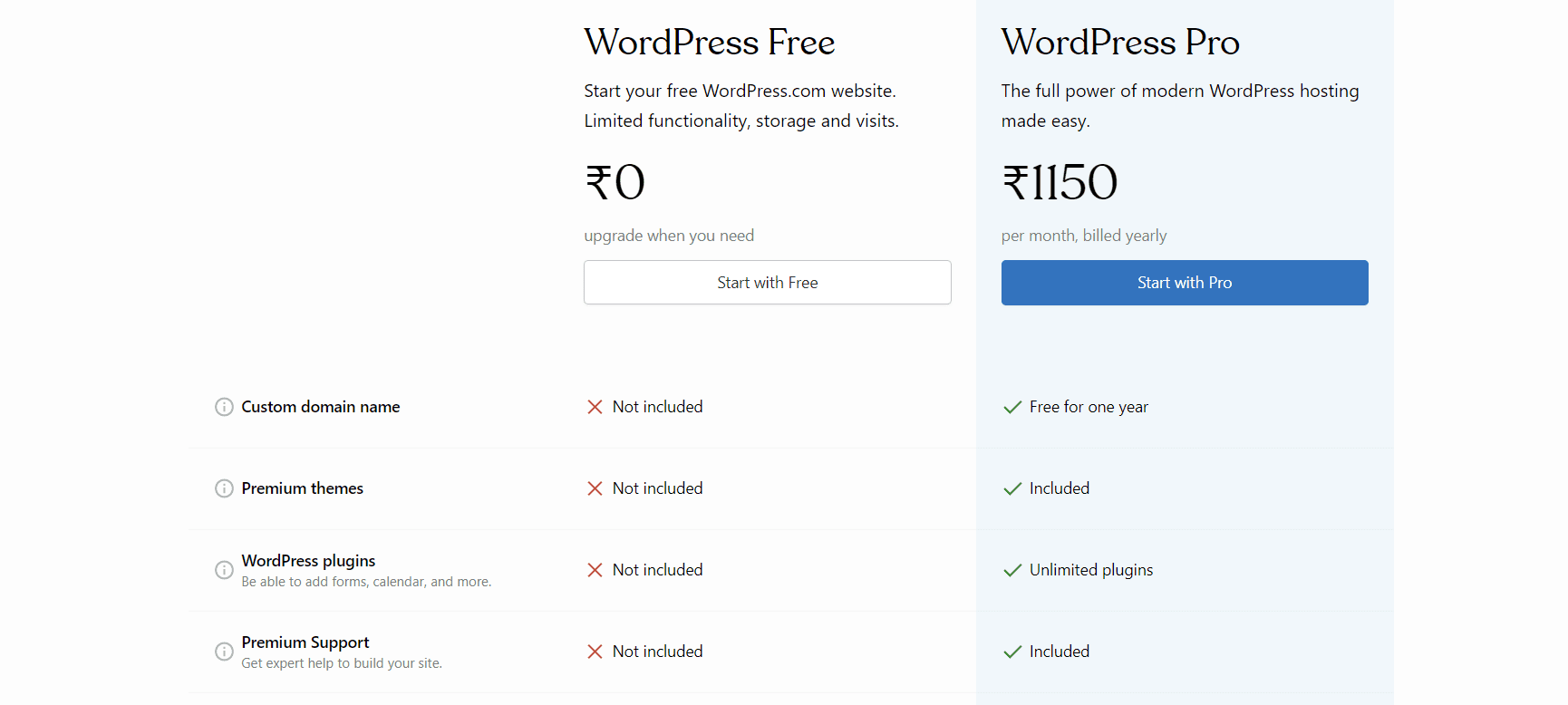 WordPress pricing