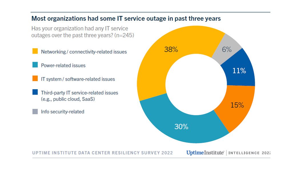 Annual Outage Analysis 2024 - Uptime Institute