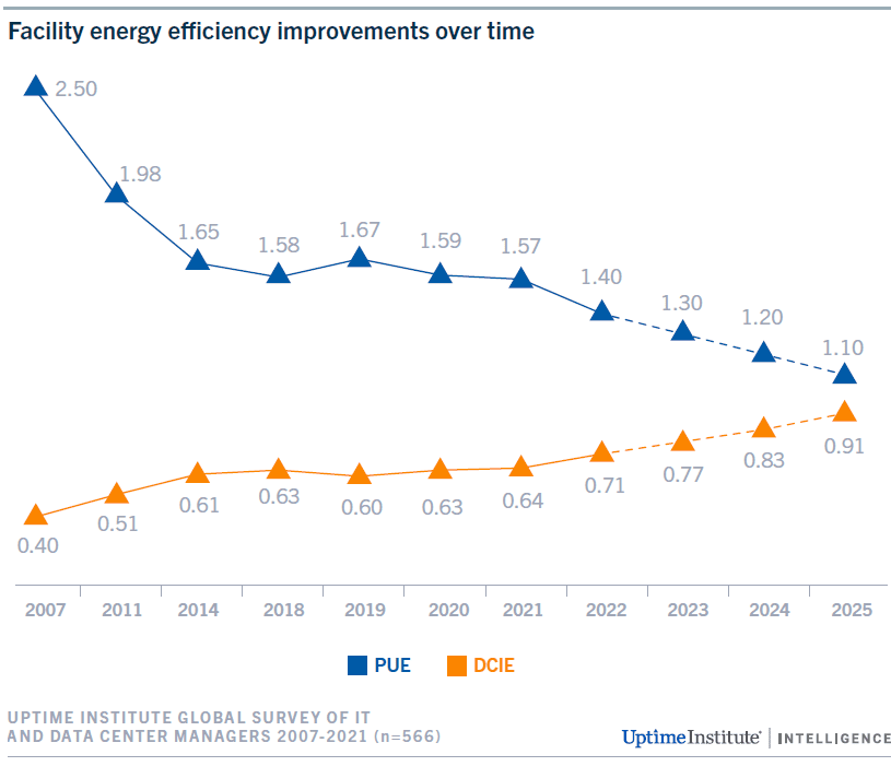 energy efficiency improvements