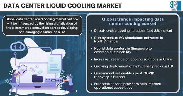 data center liquid cooling