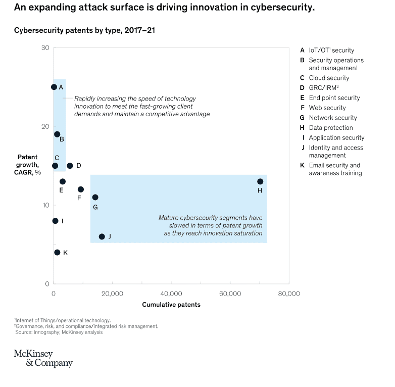 expanding attack surface