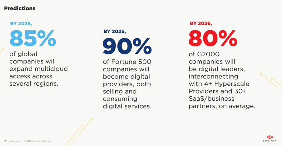 Interconnection predictions