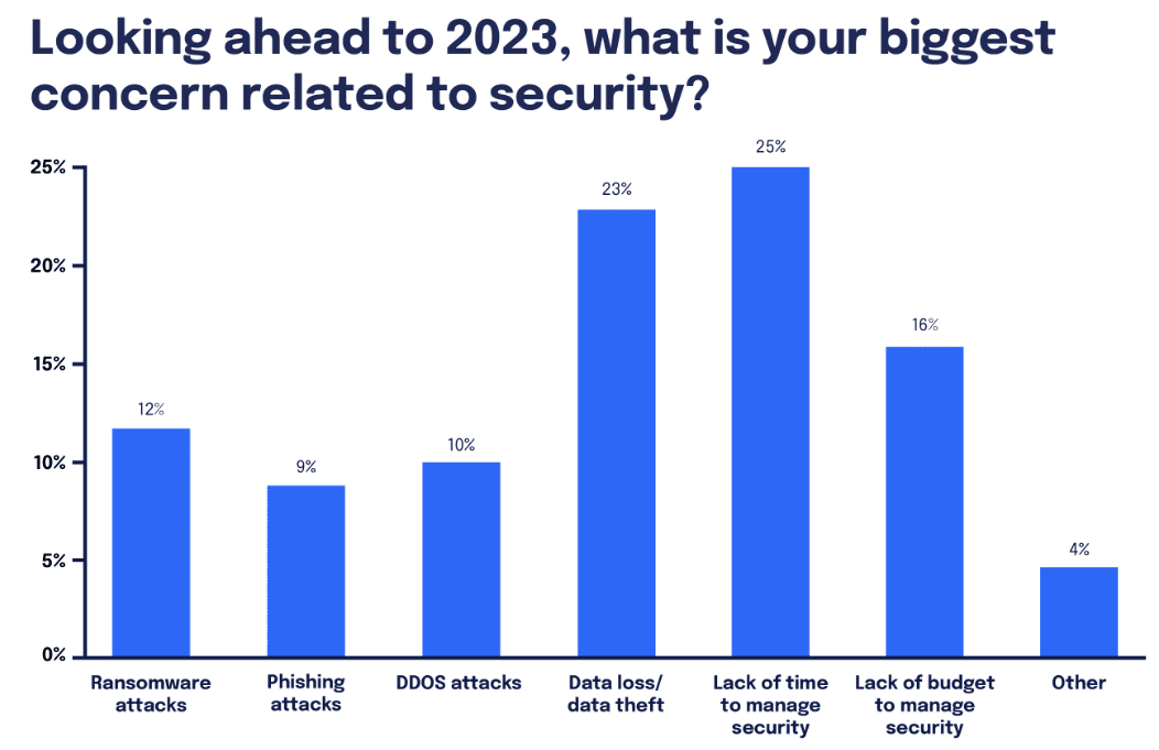 SMB cybersecurity