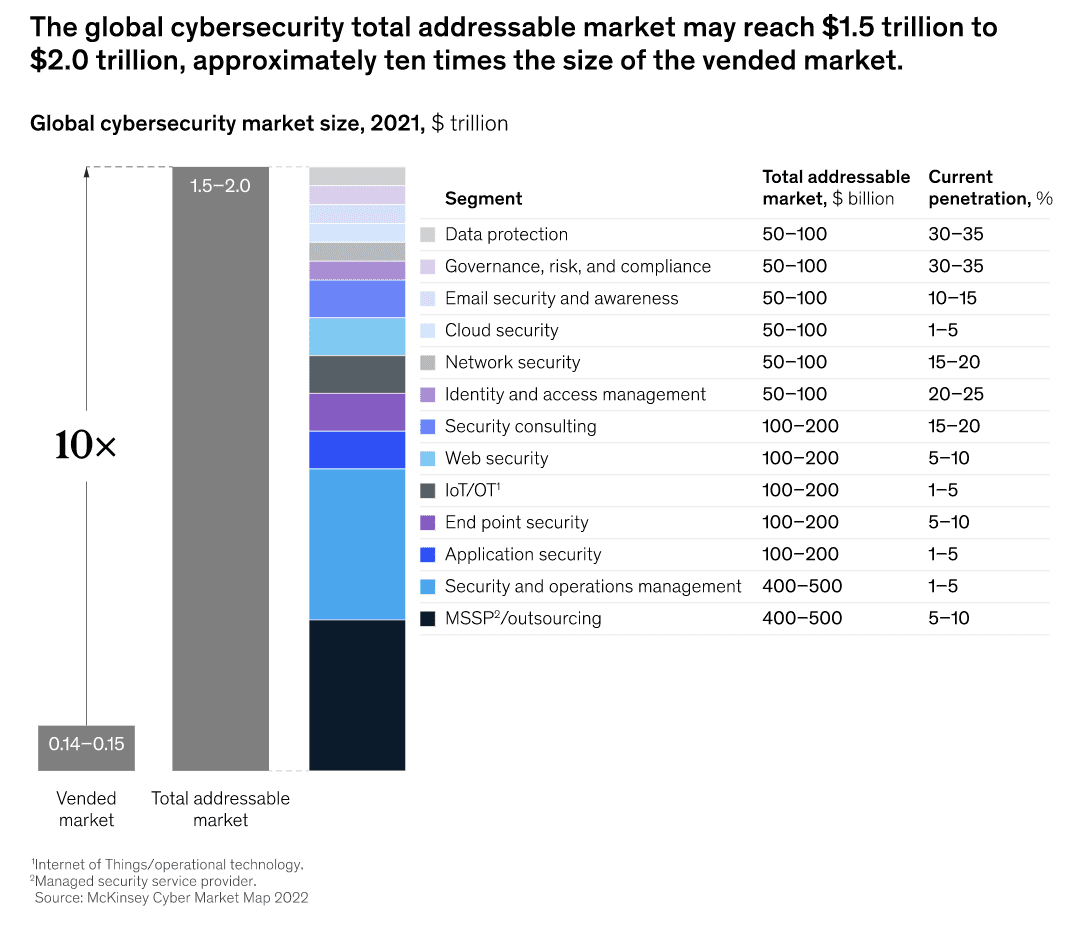 cybersecurity marketsize