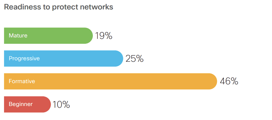 protect networks