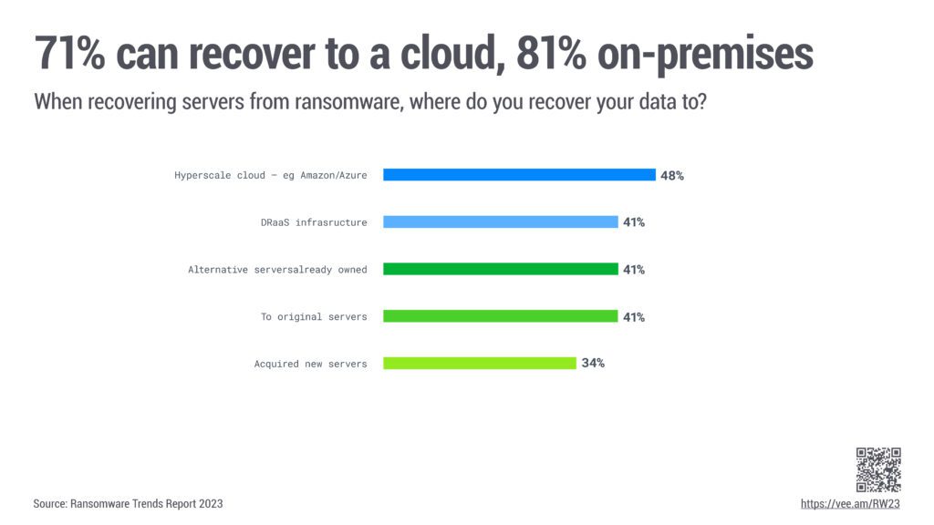 cloud backup