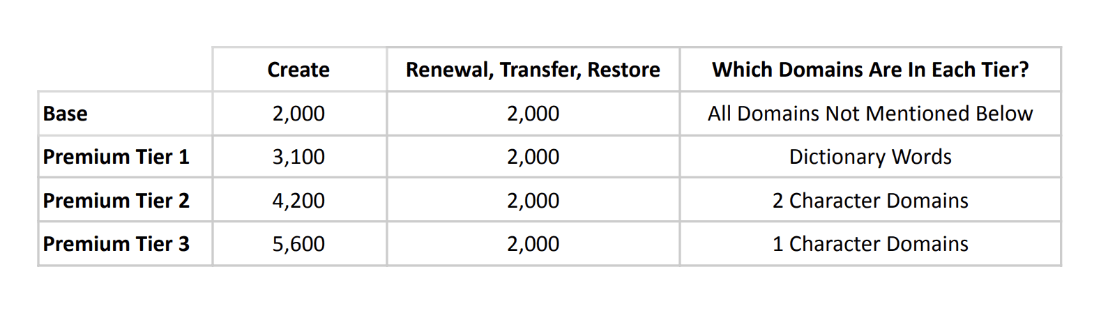 .dealer domains pricing