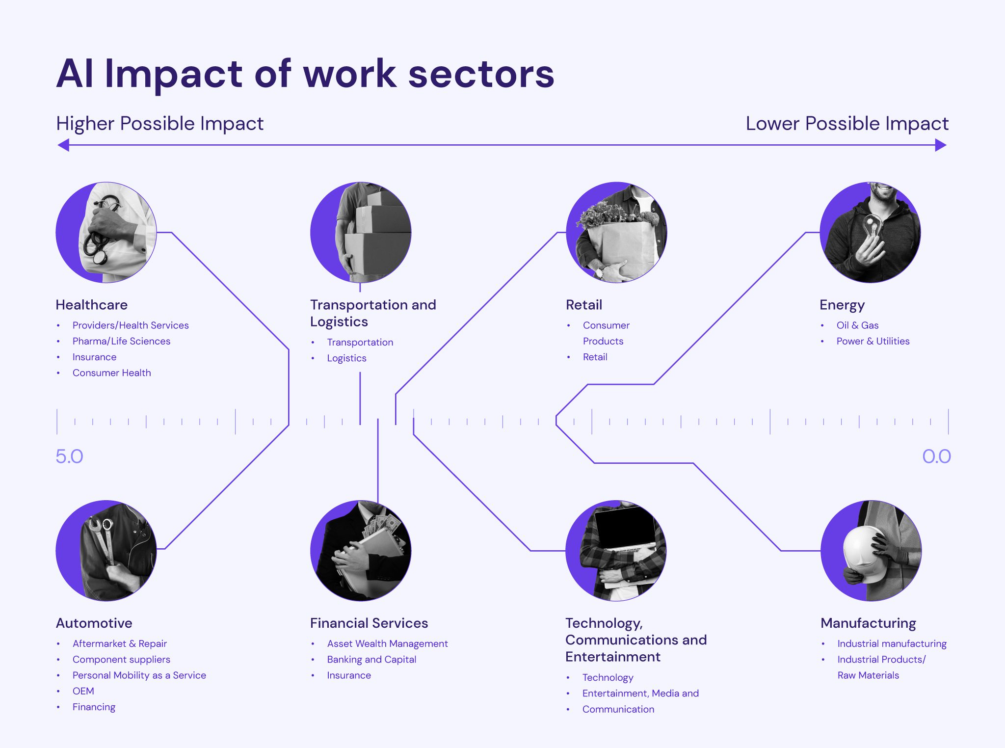 Impact Of AI: India Ranks 48 As Most Vulnerable To AI Displacement