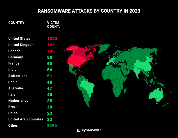 Ransomware-attacks-by-country-2023
