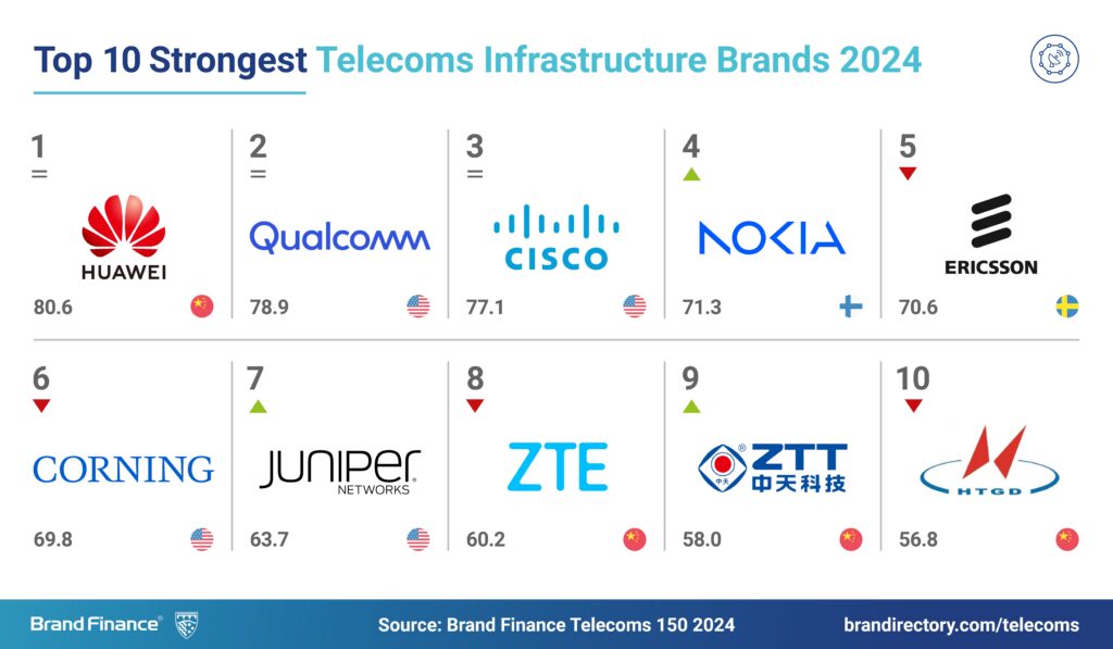 telecom infrastructure