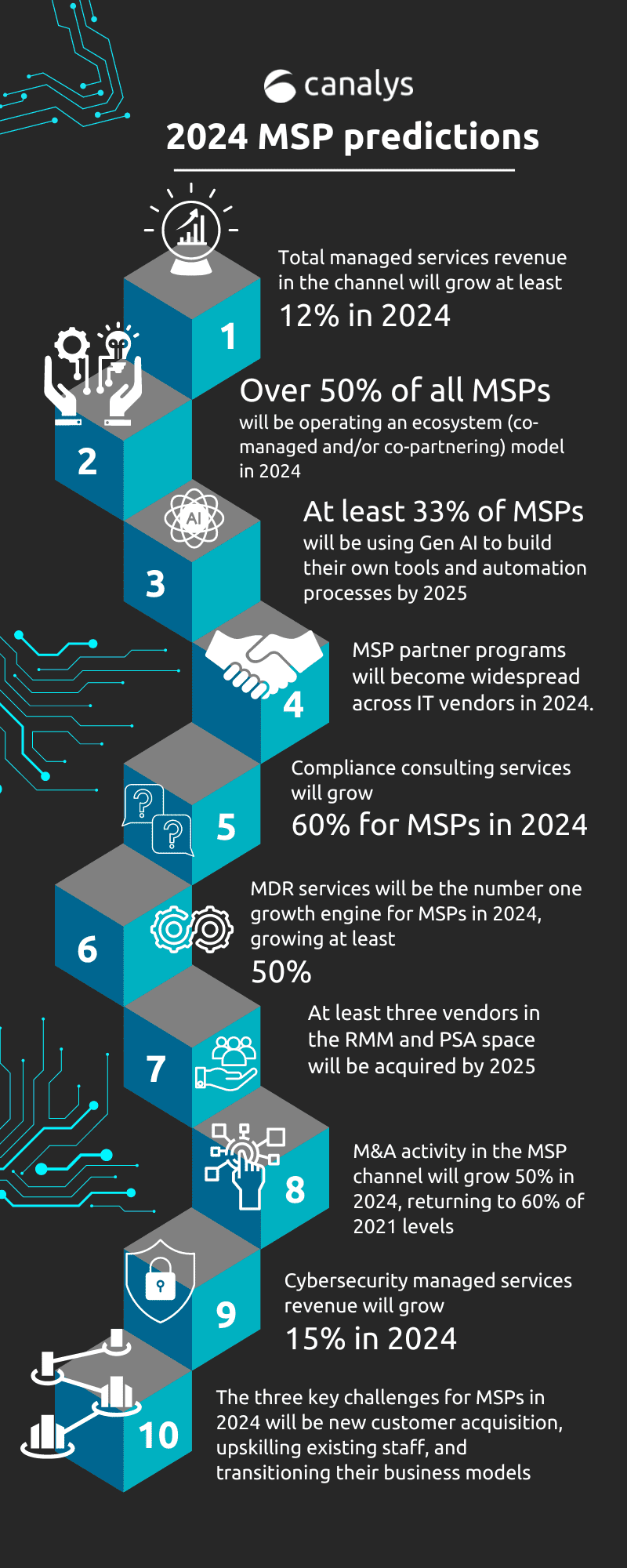 Canalys Reveals Major MSP Predictions For 2024 Daily Host News   2024 MSP Predictions 