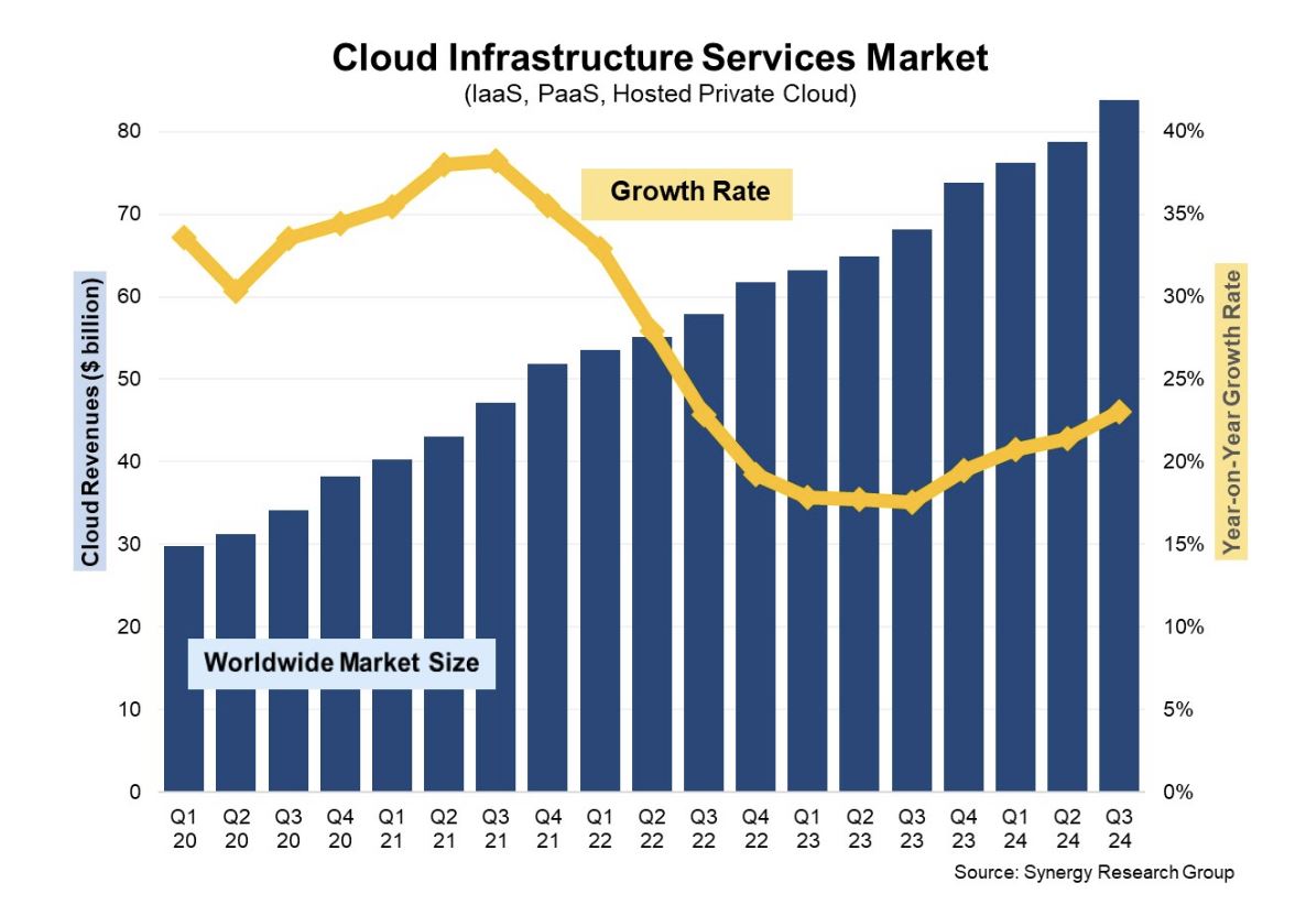 cloud infrastructure services